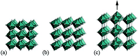 Columnar Shifts As Symmetry Breaking Degrees Of Freedom In Molecular