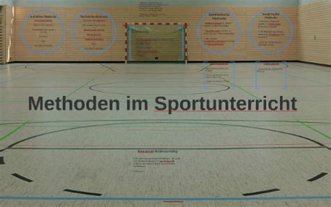 Methoden Im Sportunterricht By Kevin Salewski On Prezi