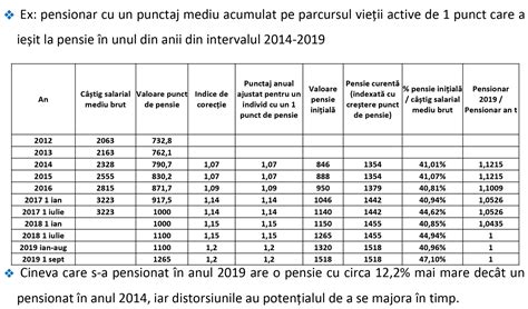 Salariu Mediu Brut