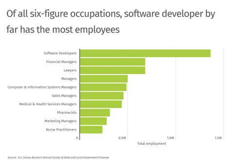 Affordable Cities With The Most Figure Jobs Ksjb Am