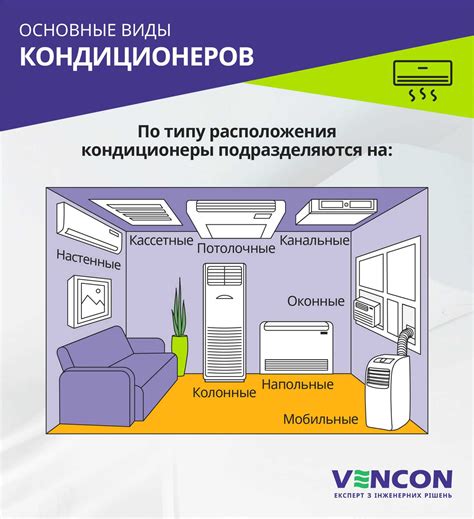 Выбор кондиционера по площади - простейшее правило