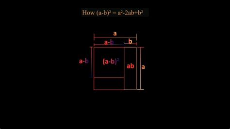 A B ² A² 2ab B² Formula Calculation With Square Field Youtube