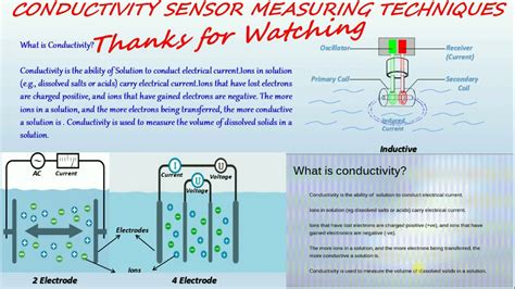 How Do Conductivity Sensors Work