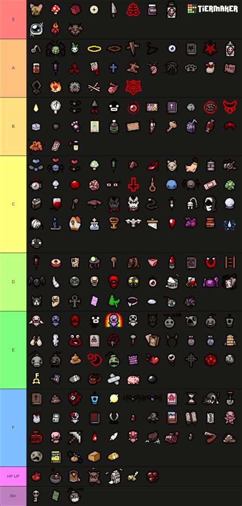 Binding Of Isaac Rebirth Dlc Items Tier List Community Rankings