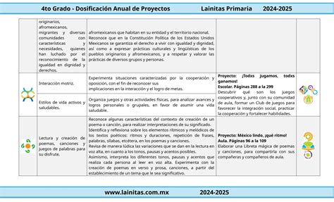 4to Grado Dosificación Anual Con Contenidos Y Pdadocx