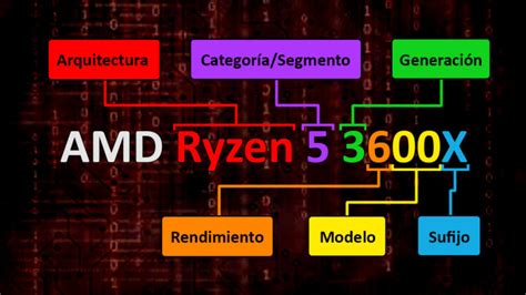 Blog Elhacker NET Nomenclatura Procesadores CPU Amd Ryzen E Intel