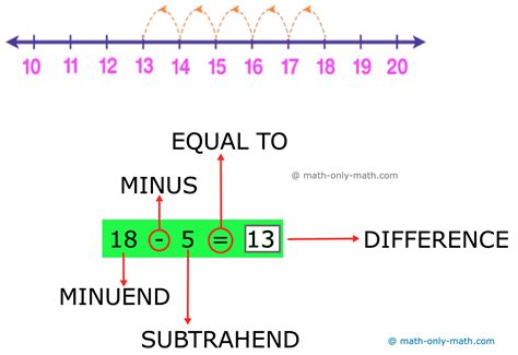 Consecutive Numbers And Alternate Numbers Definition Examples