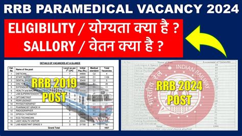 Rrb Paramedical Vacancy Eligibility Post Sallory