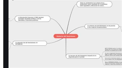 Mapa Conceptual Del Feminismo Diary Bersama