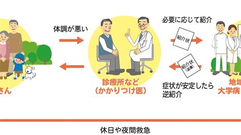 初診時選定療養費について │ 広報誌あすなろ