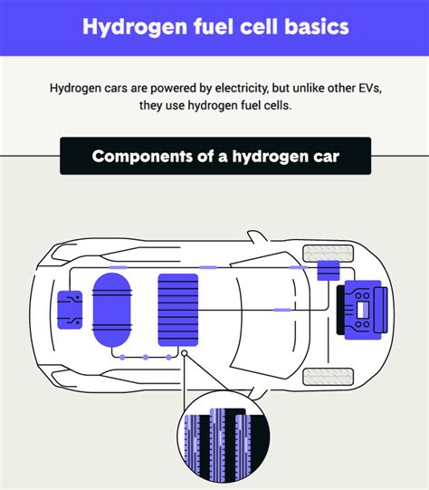 Hydrogen Fuel Cell Vehicle Diagram