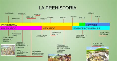 Linea De Tiempo Pre Historia Timeline Timetoast Timelines Images