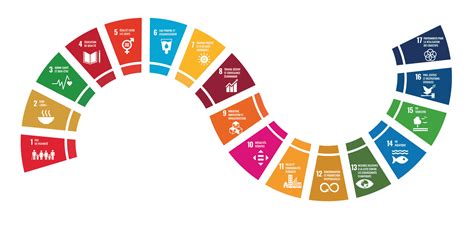 Our Commitments The Csr Charter Sfel