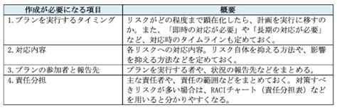 コンティンジェンシープランの必要性とは？ 策定の手順やポイントも分かりやすく解説 The Owner