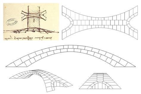 Engineers put Leonardo da Vinci’s bridge design to the test | MIT News ...