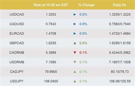 美6月房價漲幅不及預期 美8月消費信心指數超預期 貿易擔憂情緒緩和 油價窄幅波動 英鎊再度大幅反彈 美元加幣大幅回落