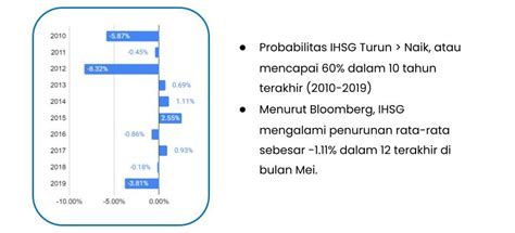 Sell In May And Go Away Apa Hal Yang Harus Diketahui Trader Dan