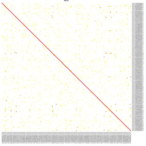 Clustering