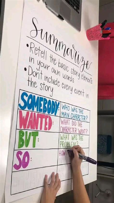 Summarizing Anchor Chart Summarize Text Teaching Reading Reading