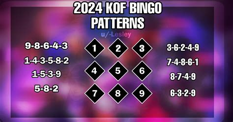 2024 KOF Collab Bingo Patterns Updated R MobileLegendsGame