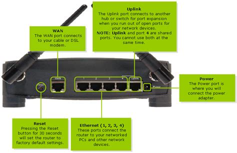 Linksys Official Support Getting To Know The Befw11s4 V2