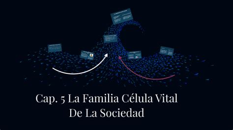 Cap La Familia C Lula Vital De La Sociedad By Isaac Perez On Prezi