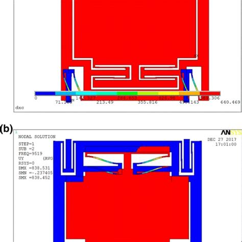 Schematics Of The Tunneling Magnetoresistance Gyroscope A