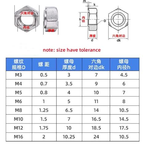 Din929 Stainless Steel Hexagon Weld Nuts Hex Welding Nut With Welding