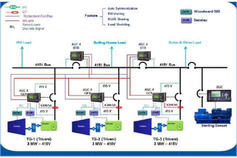 Power Management Solutions Tekwin Power Systems