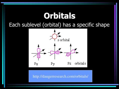 Ppt Chapter 6 Modern Atomic Theory Powerpoint Presentation Free Download Id 1562137