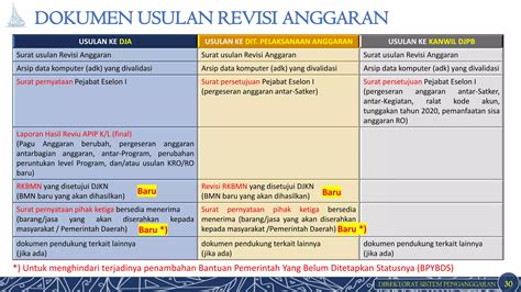 Paparan Peraturan Menteri Keuangan Nomor Pmk