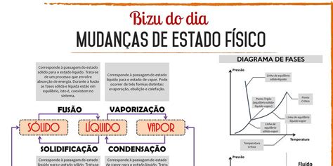 Mudanças De Estado Fisico - 10
