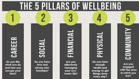 Wellbeing The Five Essential Elements