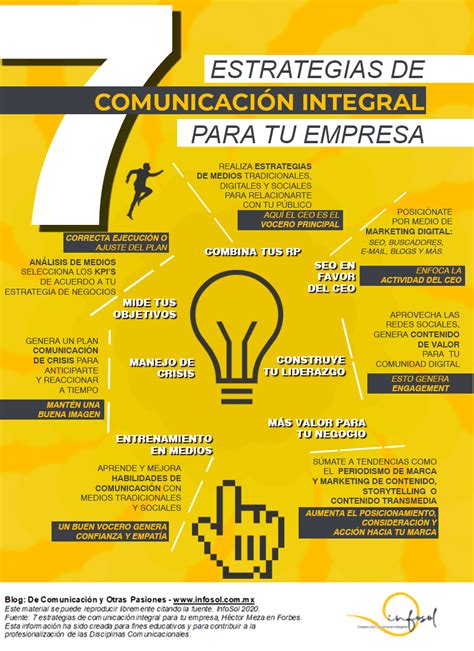 7 estrategias de comunicación integral para tu empresa Charlas