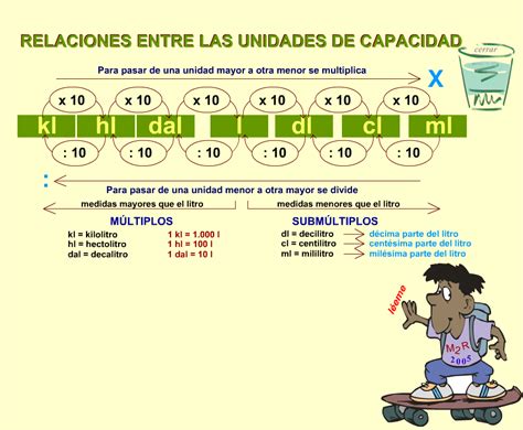 Relaciones Entre Las Unidades De Capacidad Recurso Educativo 104933