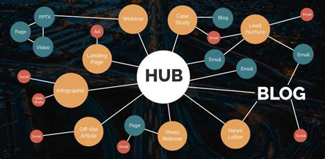 Content Hubs Keeping All Your Data Organized Benchmark Monitor