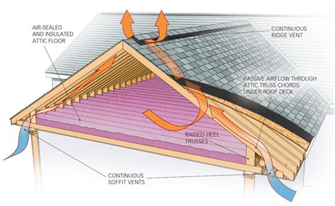 Steps To Get Rid Of Ceiling Condensation Medford Remodeling