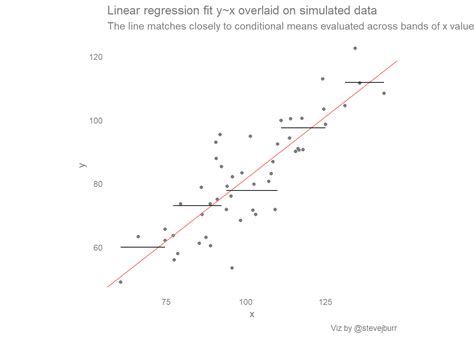 How To Make Scatter Plot With Regression Line With Ggplot2 In R Alpha ...