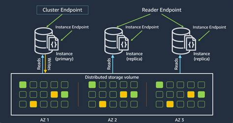 Tuto Startup Game Developers Guide To Amazon Documentdb With Mongodb