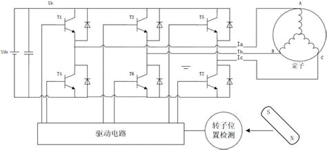 一种电机控制系统的主动短路保护电路的自检方法及装置与流程