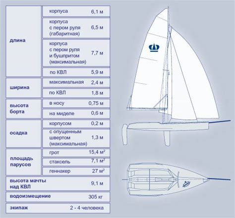 Катамаран. Виды и характеристики. Отличие от яхты и особенности