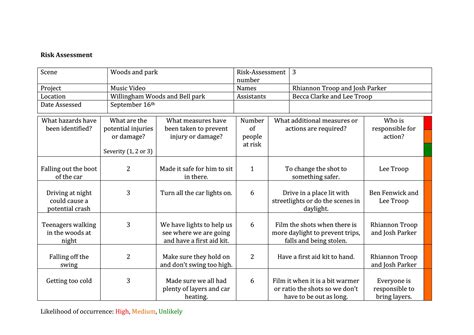 Risk Assessment Media Ppt