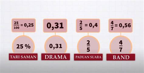 Detail Contoh Urutan Pecahan Dari Yang Terkecil Koleksi Nomer 45