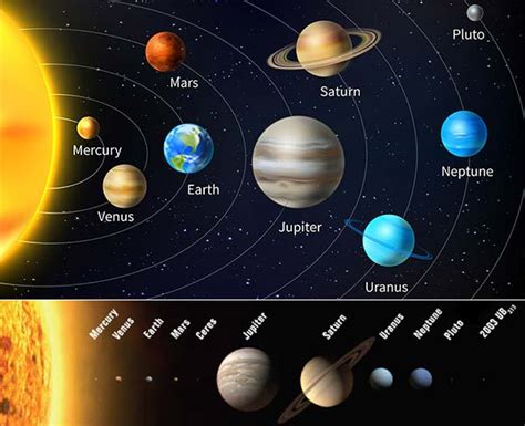 Planetele Sistemului Solar