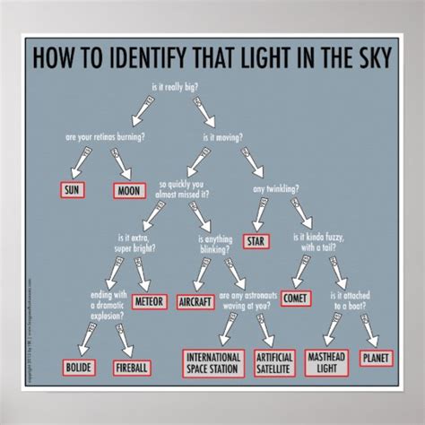 Astronomy 101: posters | Zazzle.com