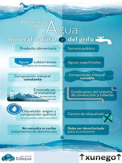 Sangre Modelo Alivio Diferencia Entre Agua Y Agua Mineral Caso Wardian