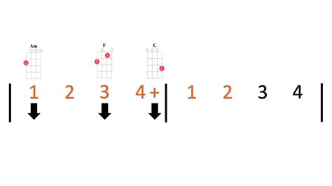 Stay With Me Sam Smith Ukulele Play Along With Chords And Strumming Pattern Am F C Youtube