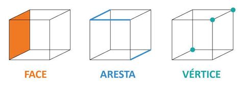 Identificando Formas Atraves Da Relacao De Faces Vertices E Arestas