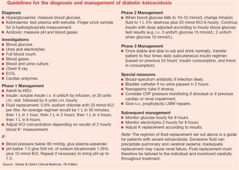 Diabetic Ketoacidosis Dka Algorithm Manual Of Medicine NBKomputer