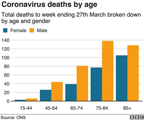 Risiko virus corona bagi para pria berusia di atas 50 tahun - BBC News